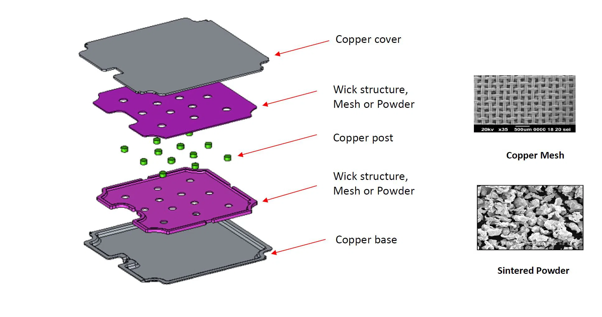 Vapor Chamber Structure Vapor Chamber Structure
