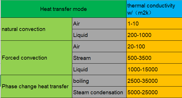 thermal conductivity thermal conductivity