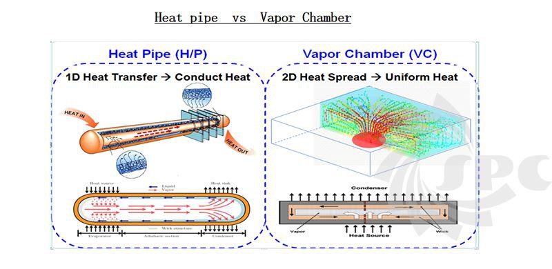 vapor chamber cooling